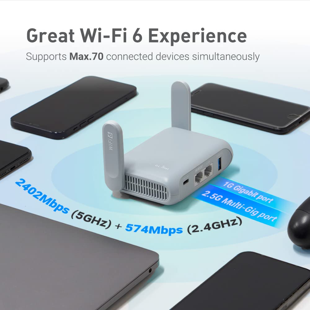 GL.iNet GL-MT3000 (Beryl AX) Enrutador Gigabit inalámbrico de Viaje de Bolsillo Wi-Fi 6 – OpenVPN, Wireguard, Connect Public & Hotel Wi-Fi, repetidor, Extensor, ciberseguridad, Atadura, RV