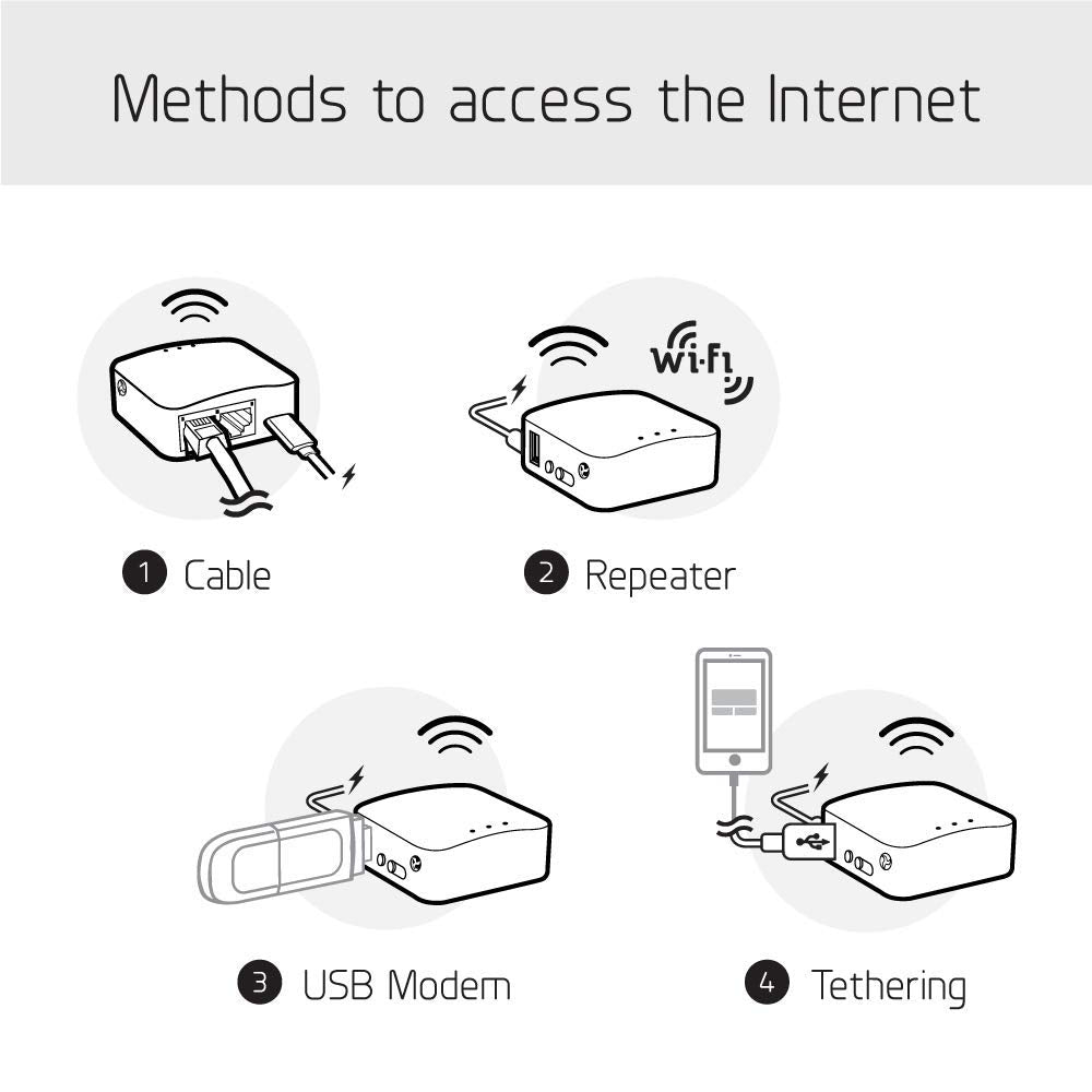 GL.iNet GL-MT300N-V2(Mango) Mini Enrutador Inalámbrico de Bolsillo Portátil - Punto de Acceso/Extensor/Wds | OpenWrt | 2 Puertos Ethernet | VPN OpenVPN/Wireguard | USB 2.0 | 128MB RAM