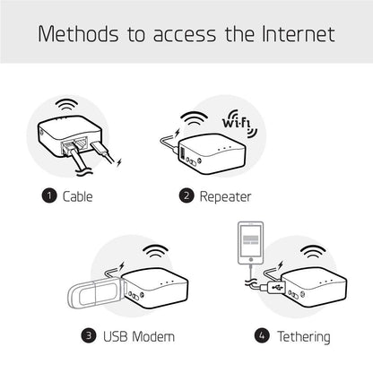 GL.iNet GL-MT300N-V2(Mango) Mini Enrutador Inalámbrico de Bolsillo Portátil - Punto de Acceso/Extensor/Wds | OpenWrt | 2 Puertos Ethernet | VPN OpenVPN/Wireguard | USB 2.0 | 128MB RAM