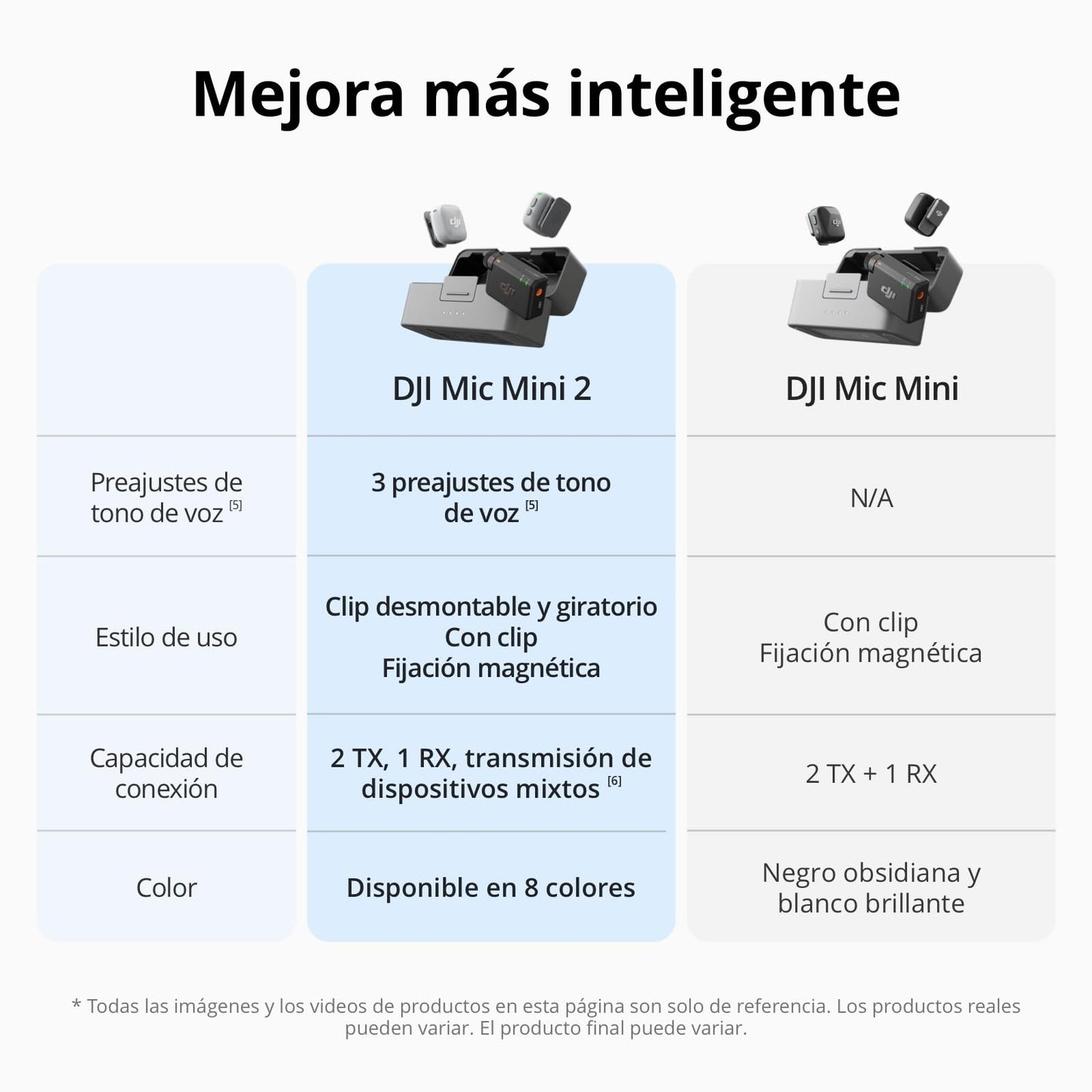 dji Mic Mini 2 (2 TX + 1 RX móvil + Estuche de Carga), micrófono inalámbrico para móvil iPhone 17/16/15 y Android/Tableta/PC, conectar y Listo, batería de 90 h, transmisión hasta 300 m, Vlogs