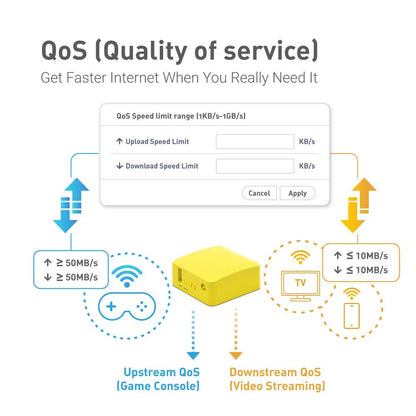 GL.iNet GL-MT300N-V2(Mango) Mini Enrutador Inalámbrico de Bolsillo Portátil - Punto de Acceso/Extensor/Wds | OpenWrt | 2 Puertos Ethernet | VPN OpenVPN/Wireguard | USB 2.0 | 128MB RAM