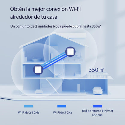 Tenda Nova WiFi Mesh System MW6 - Router WiFi de Malla AC1200, hasta 867 Mbps en 5 GHz, Cubre hasta 200㎡, Red de Malla de Doble Banda Gigabit para 90 Dispositivos, Funciona con Alexa, 2-Pack