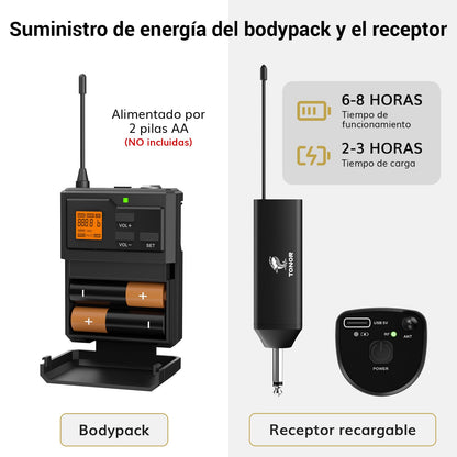 TONOR Microfono Inalambrico UHF con Micrófono Diadema/Lavalier Solapa Bolsillo Mic, Bodypack Transmisor y Mini Receiver 1/4 Pulgadas Salida, 60M para Actuaciones en Vivo Reuniones Lglesia Discurso