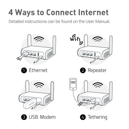 GL.iNet GL-SFT1200 (Opal) Enrutador WiFi de viaje seguro, red inalámbrica Gigabit Ethernet AC1200 de doble banda, IPv6 USB 2.0, modo de punto de acceso de puente repetidor, enrutador para uso público,