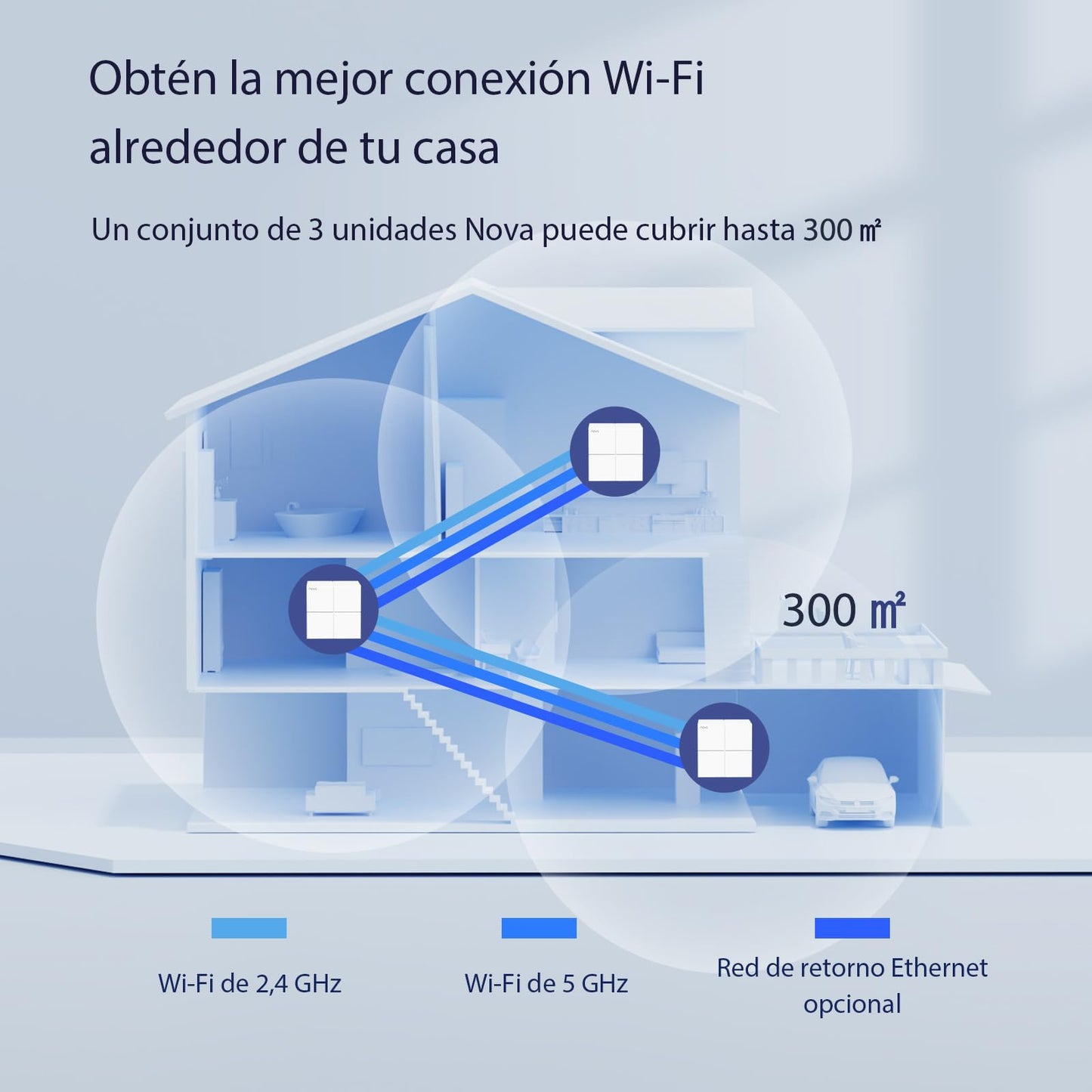 Tenda Nova WiFi Mesh System MW6 - Router WiFi de Malla AC1200, hasta 867 Mbps en 5 GHz, Red de Malla de Doble Banda Gigabit para 90 Dispositivos, Funciona con Alexa, 3-Pack