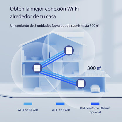 Tenda Nova WiFi Mesh System MW6 - Router WiFi de Malla AC1200, hasta 867 Mbps en 5 GHz, Red de Malla de Doble Banda Gigabit para 90 Dispositivos, Funciona con Alexa, 3-Pack