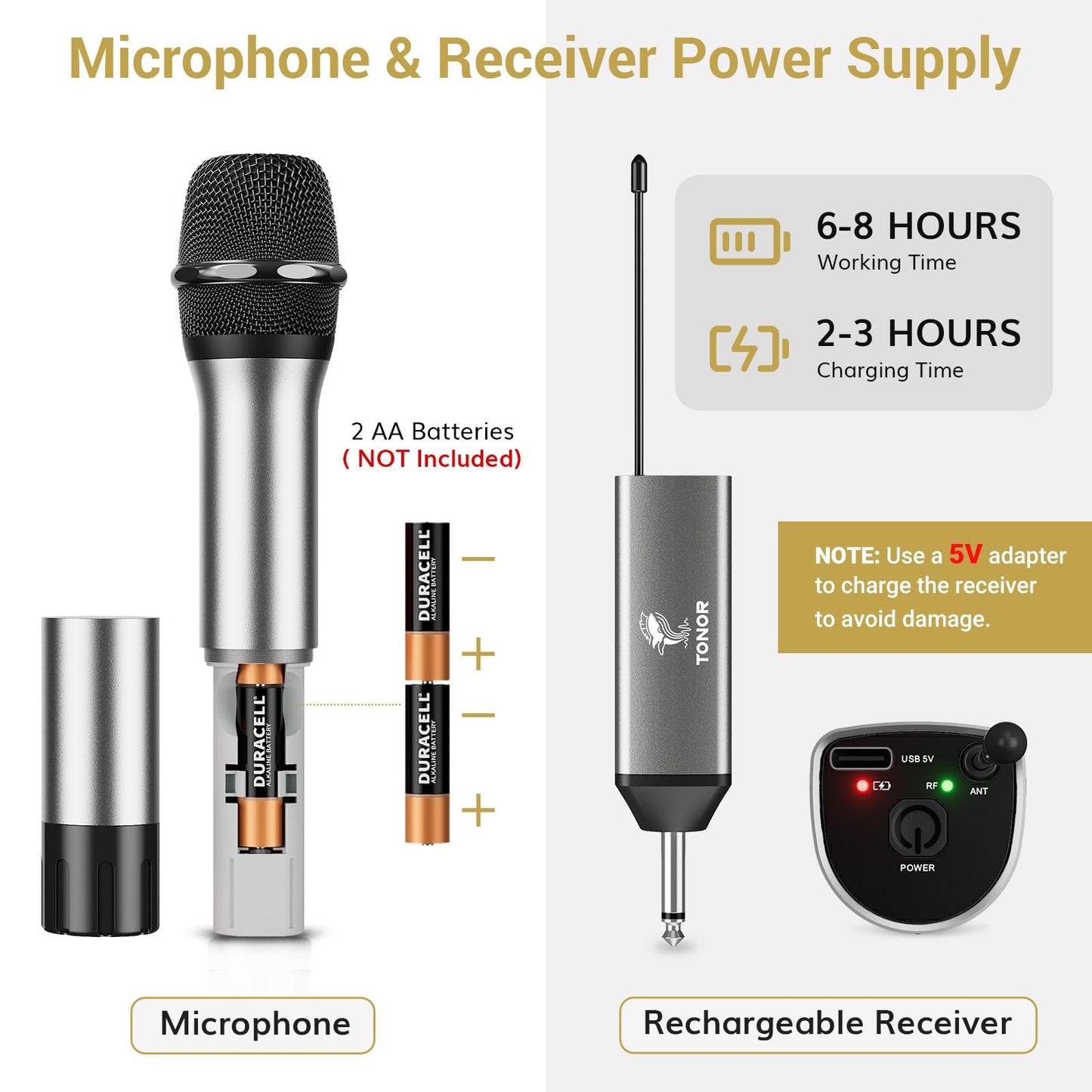 TONOR Micrófono Inalámbrico UHF Dual, Dinámico de Metal, Receptor Recargable, 60M de Alcance, Conector 6.35/3.5mm para Karaoke, Boda, Fiesta, Discurso, Iglesia